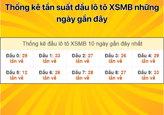 Dự đoán XSMB 27/8 - Dự đoán xổ số miền Bắc 27/8/2024 Miễn phí